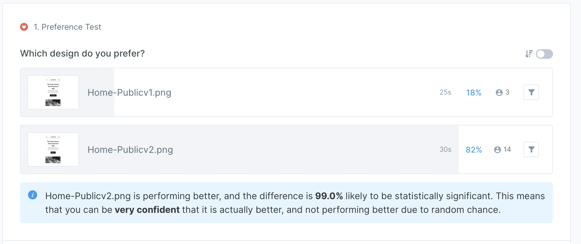 casche preference test