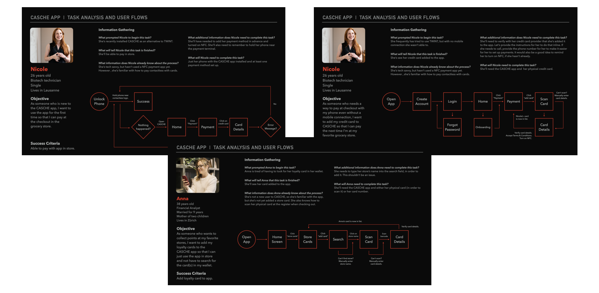 task analysis