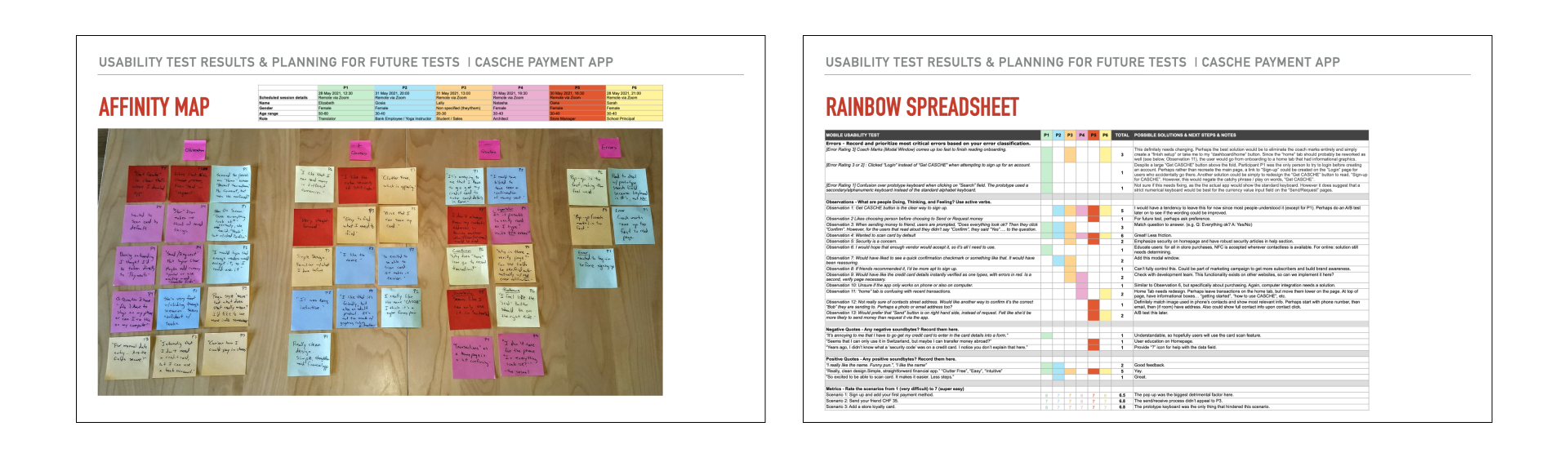 affinity map and rainbow spreadsheet