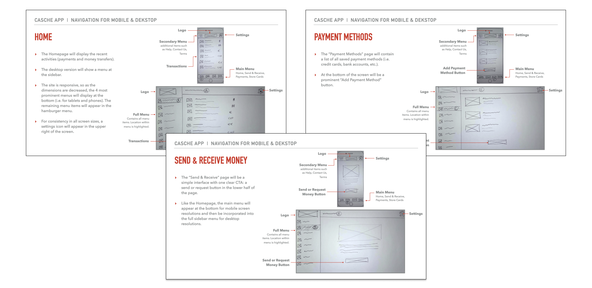 navigation sketches