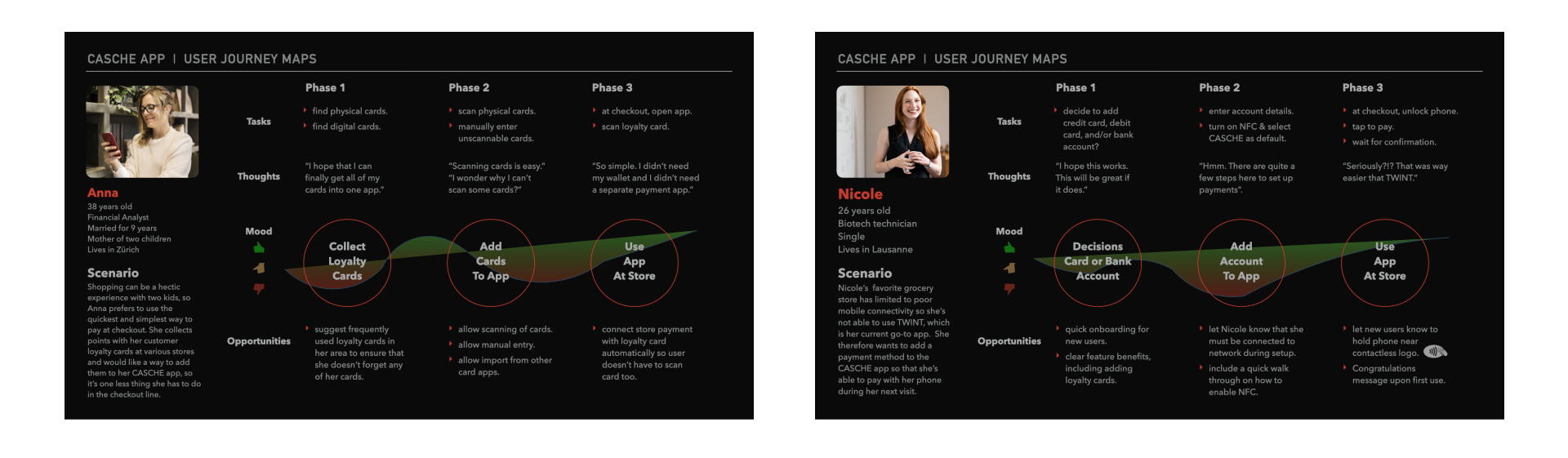 2 user journeys